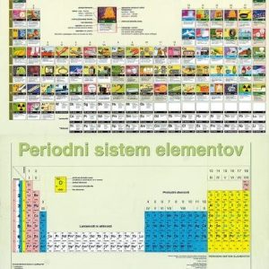 73-Periodni-sistem-elementov-v-slikah.jpg